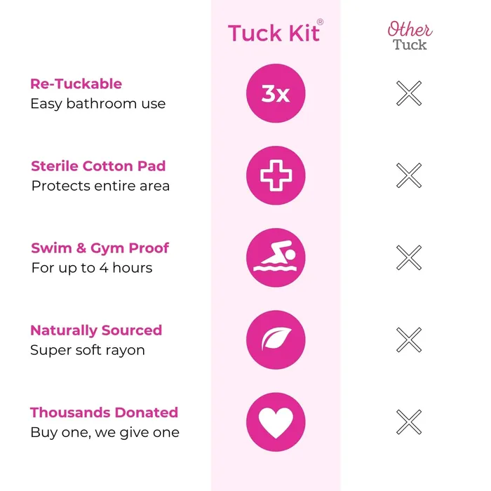 Unclockable Tuck Trail Kit Unclockable Couples